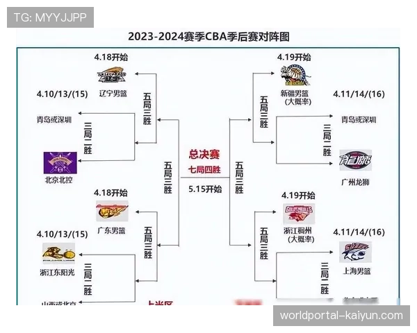 CBA常规赛赛程过半 季后赛格局逐渐清晰明朗