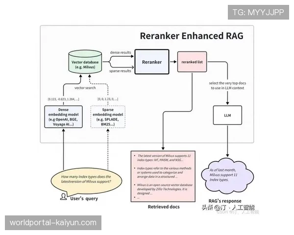 语义搜索技术应用于历史赛事资料库 提升经典内容再利用效率。
